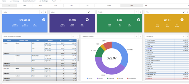 ad rankings dashboard-1