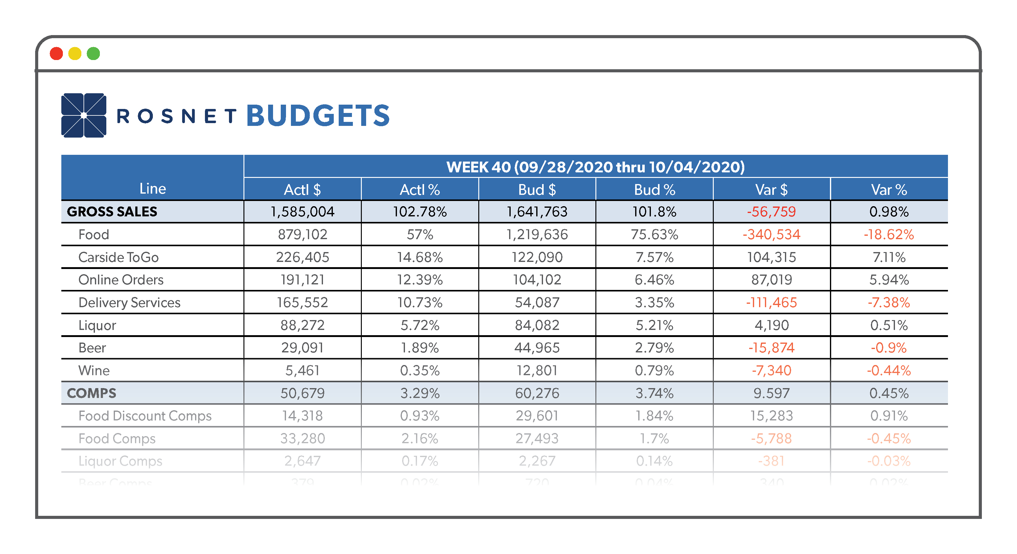 restaurant budget